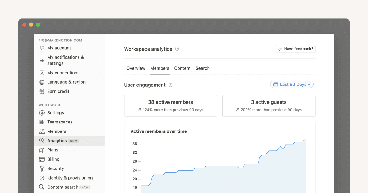 Les données analytiques vous informent sur l’utilisation de votre espace de travail et de ses pages